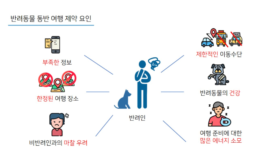 여행플래너 이미지