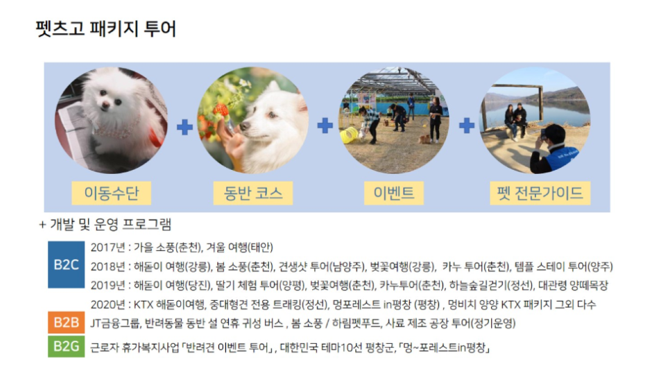 여행플래너 이미지