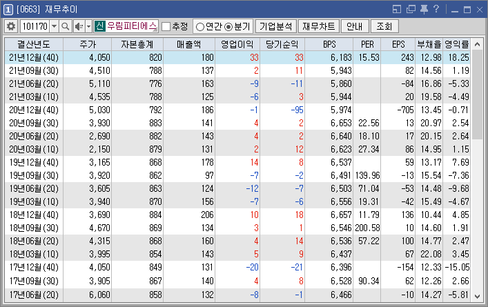 우림산업 이미지
