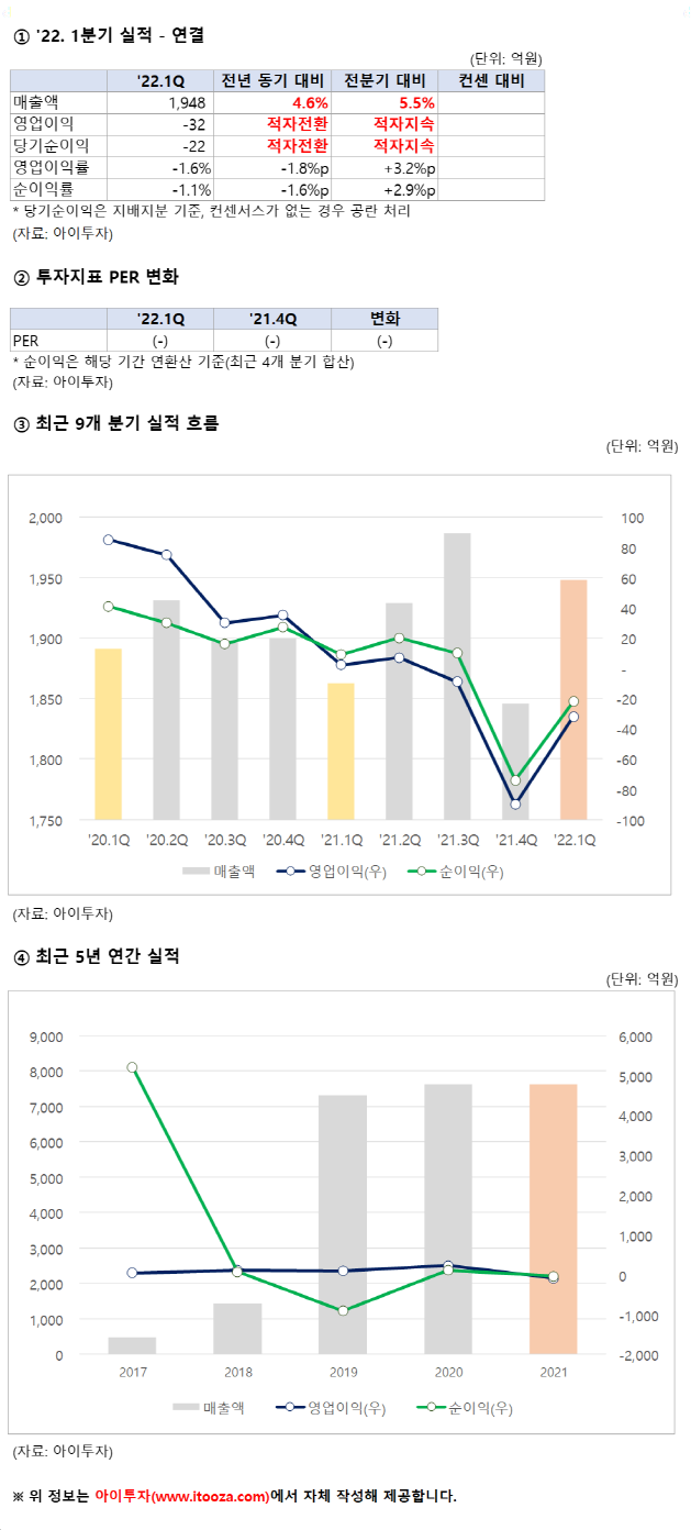 제일헬스사이언스(주) 이미지