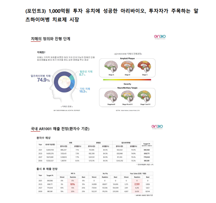 (주)아리바이오 이미지