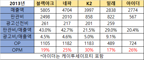 에스제이아웃도어 이미지