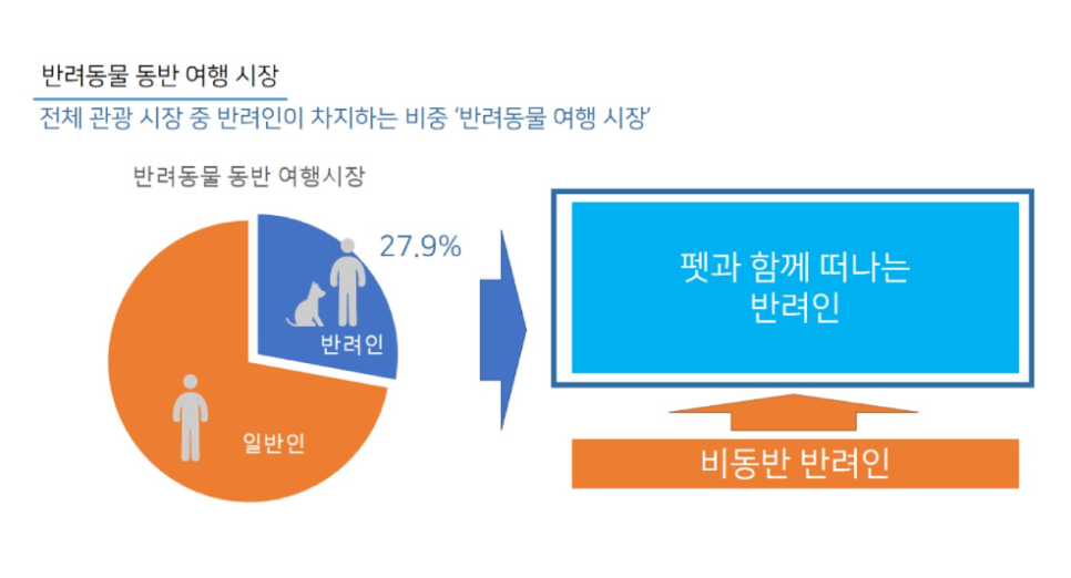 여행플래너 이미지