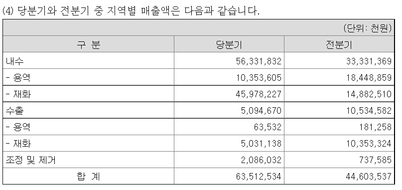 성보용역 이미지