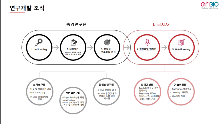 (주)아리바이오 이미지