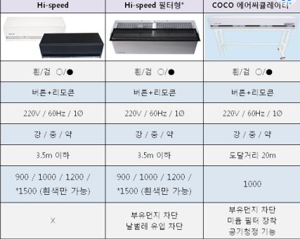 코코힐즈 이미지