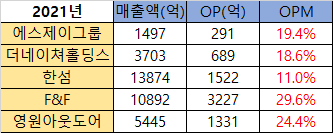 에스제이아웃도어 이미지