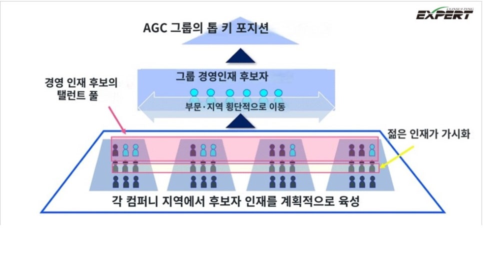 제너럴 매니지먼트 이미지