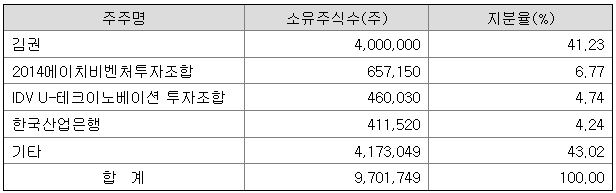 (주)셀비온 이미지