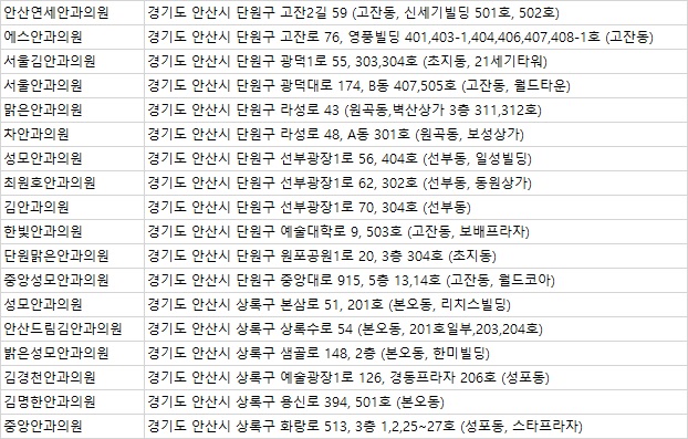 김경천안과의원 이미지