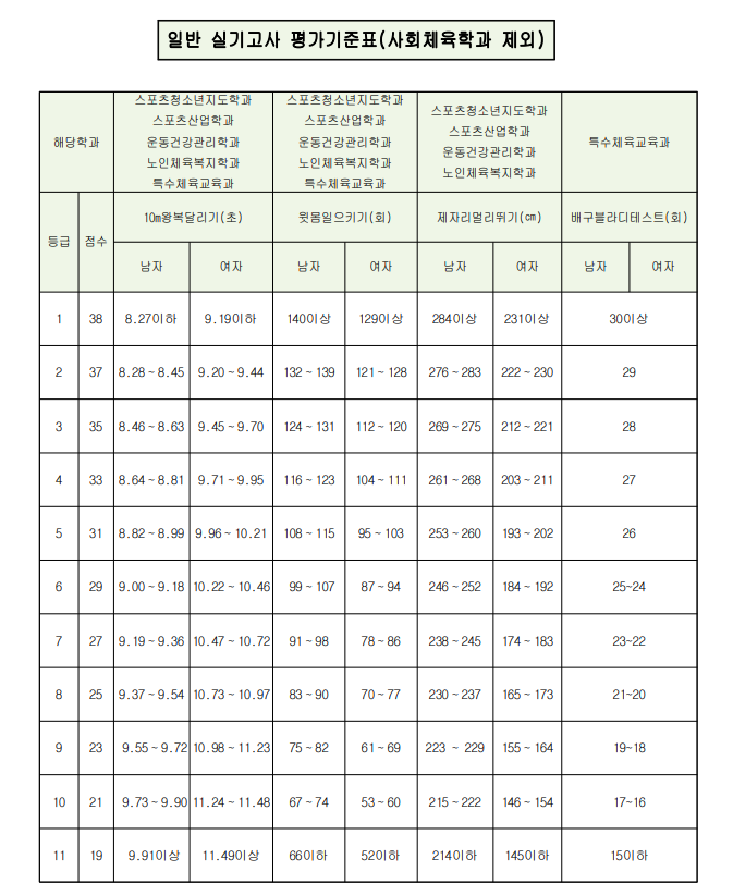 노원피스톤체대입시 이미지