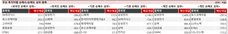 에스씨에이티 이미지