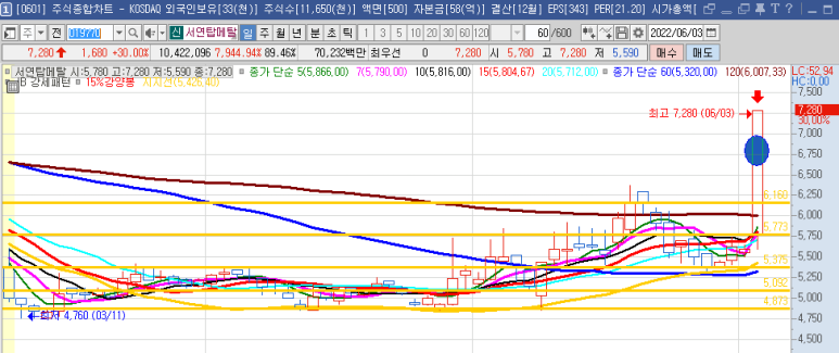 우림엠이씨 이미지
