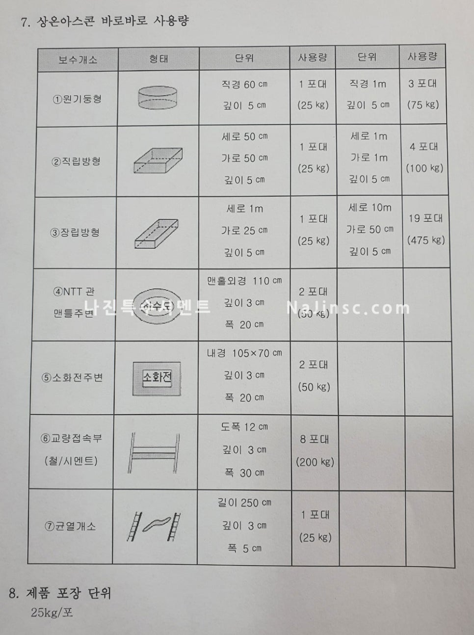 쌍용석유 이미지