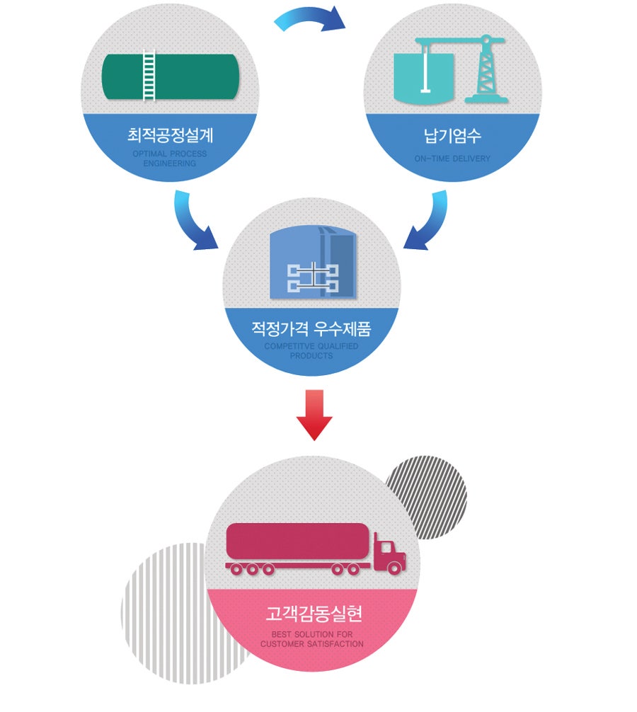 한성기공(주) 이미지