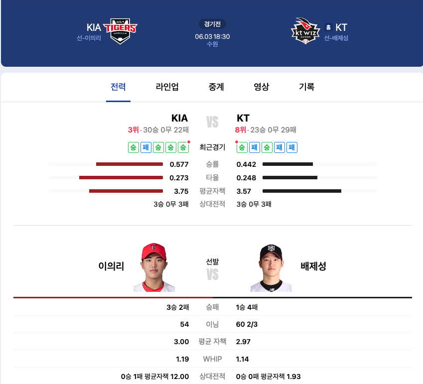 제성기아 이미지