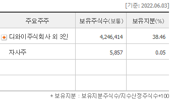 동양기전 주식회사 이미지