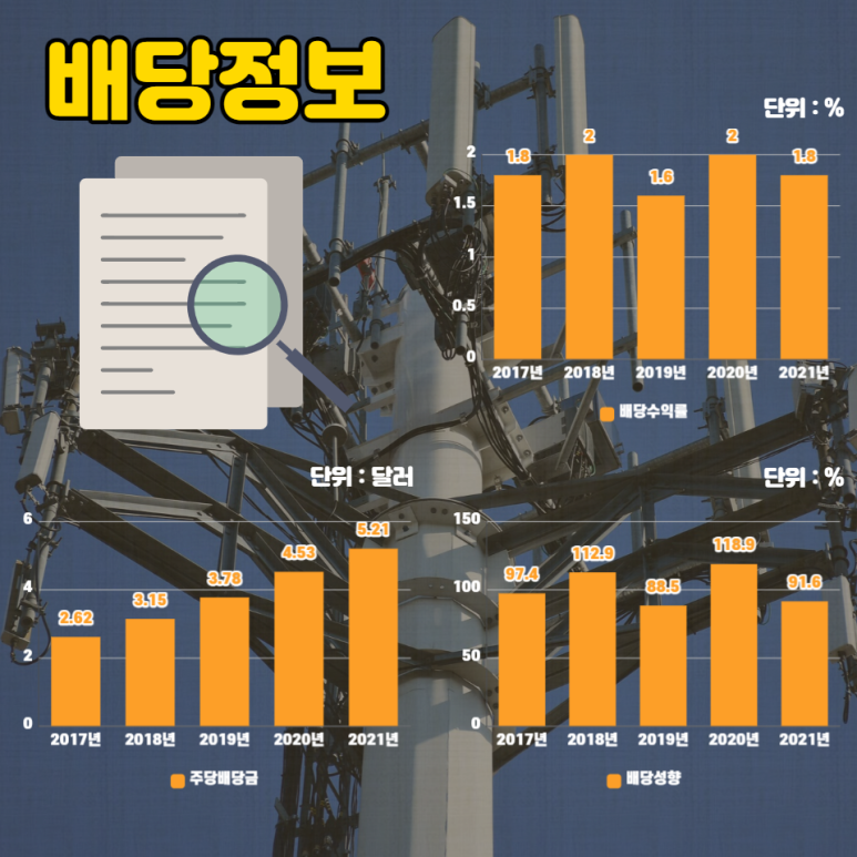 에스비정보통신 이미지