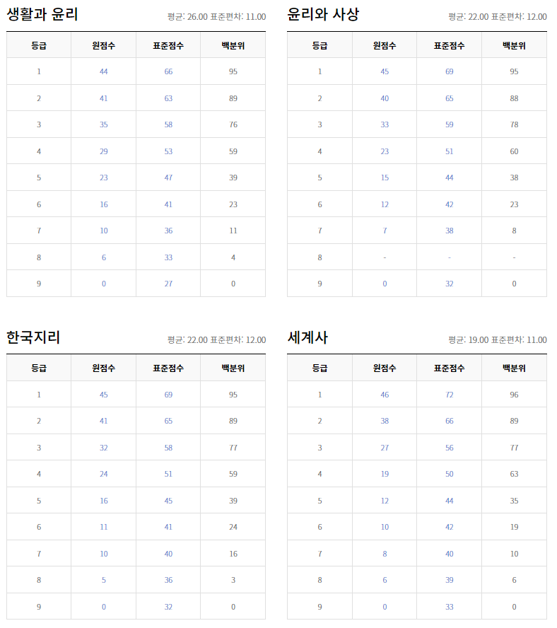 모의모든것 이미지