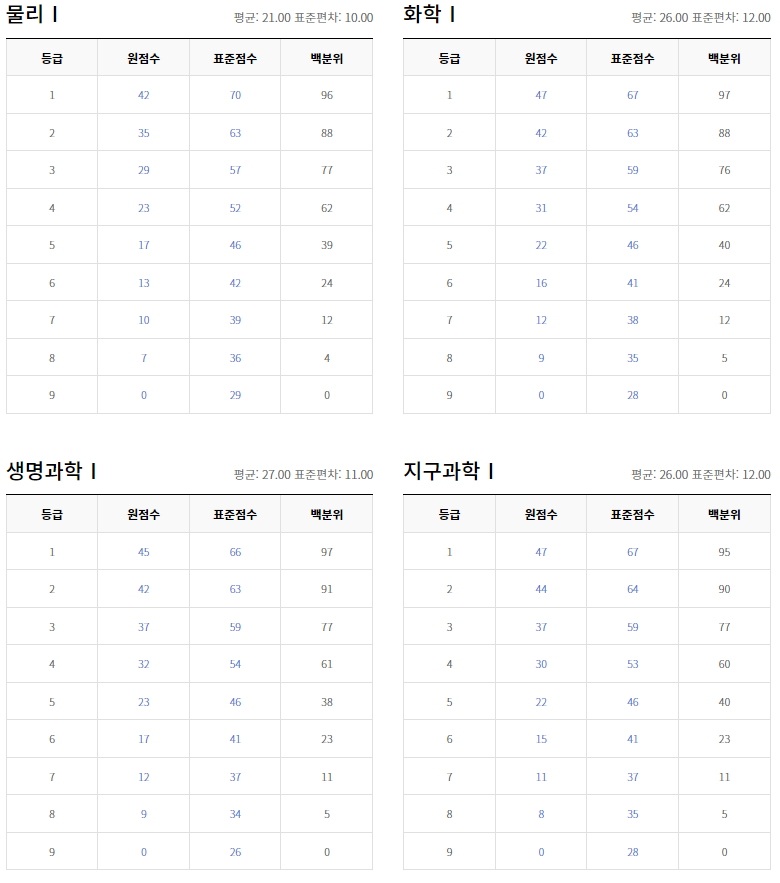 모의모든것 이미지
