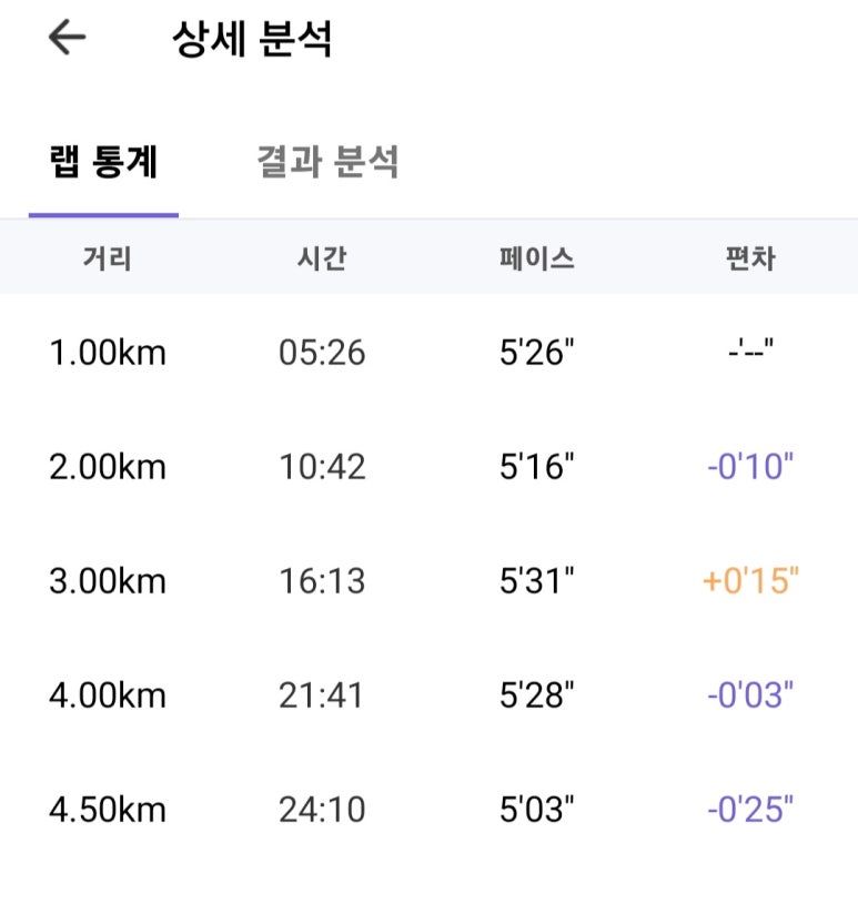 칠성닭꼬치 이미지