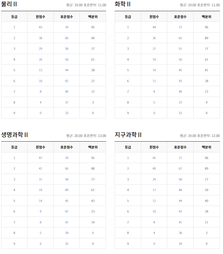 모의모든것 이미지