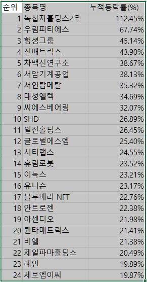 (주)삼성씨에스 이미지