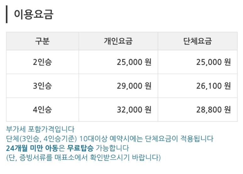 영종씨사이드레일바이크 이미지