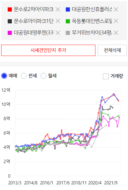 로얄인베스트 이미지