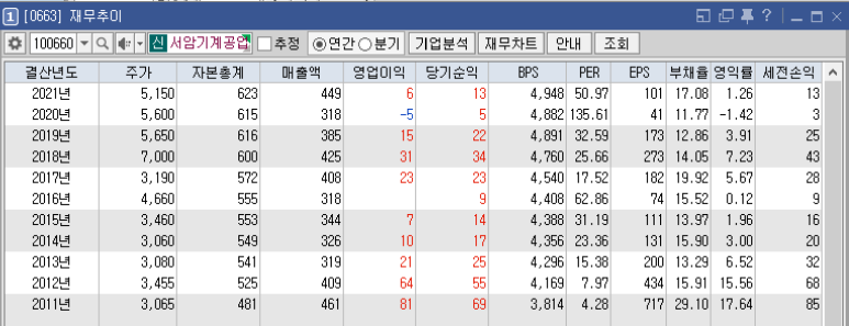 동일공업 이미지
