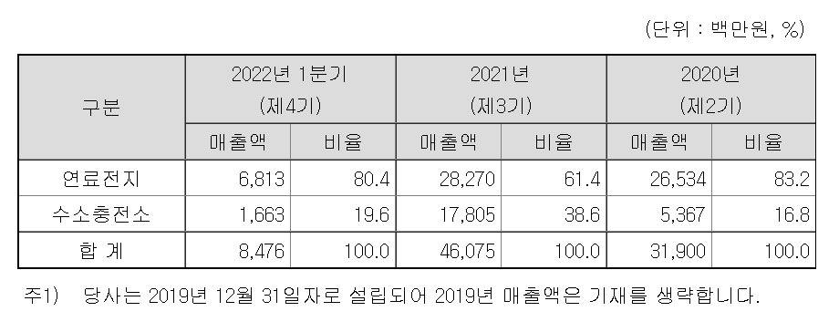 범한전자 이미지