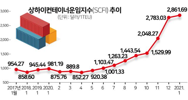 해운시스템 이미지