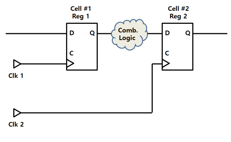 Combinational vs Sequential (조합회로 vs 순서회로)/Synchronous vs Asynchronous ...