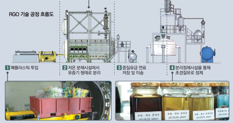 매일석유 이미지