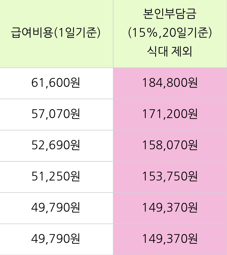 우리함께요양원 김포점 이미지