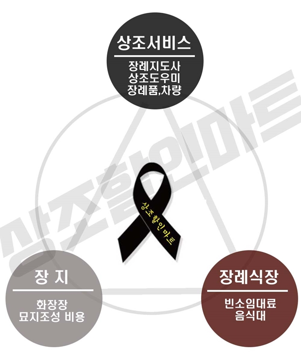 장례마트 이미지