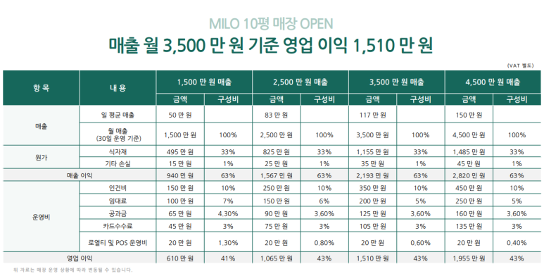 카페마일로(MILO) 이미지