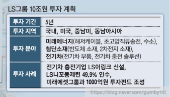 (주)경기석유 이미지