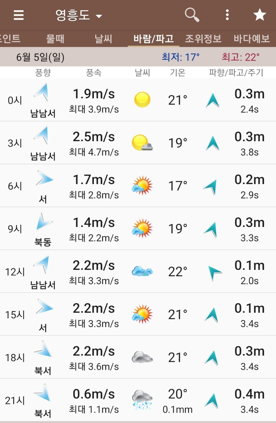 다잡아낚시 이미지