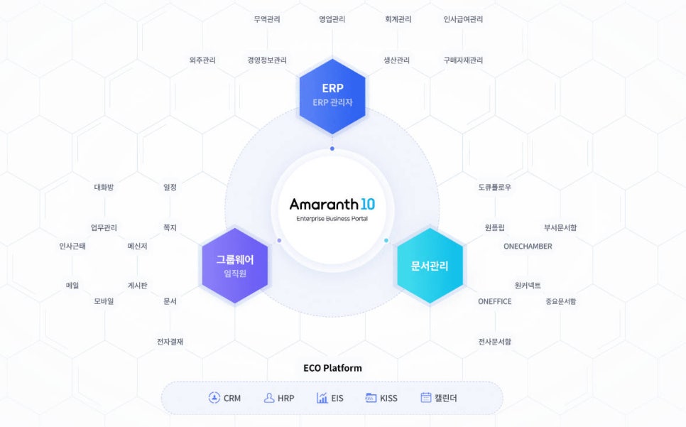 더존세상 이미지