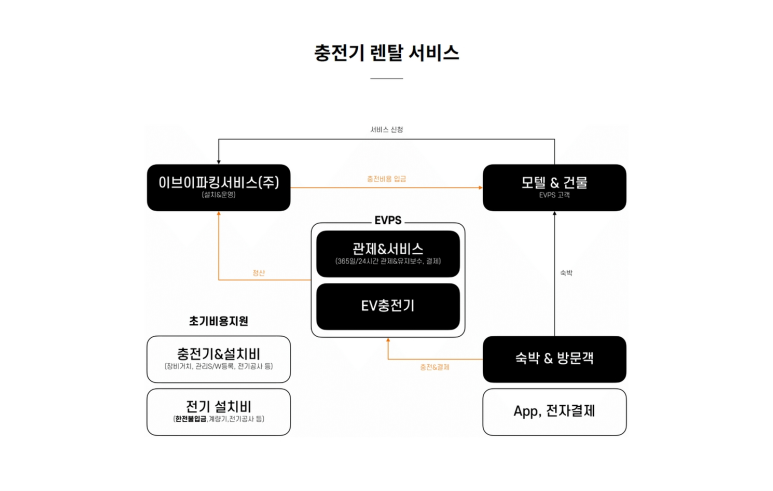 이브이렌탈 이미지