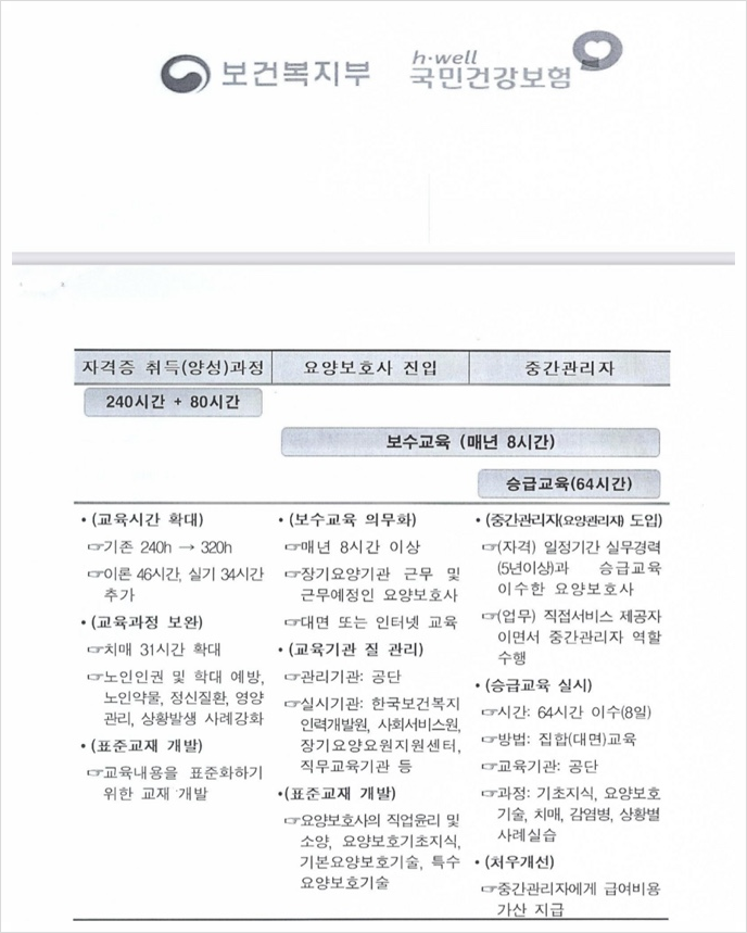 온맘터치안산요양보호사교육원 이미지