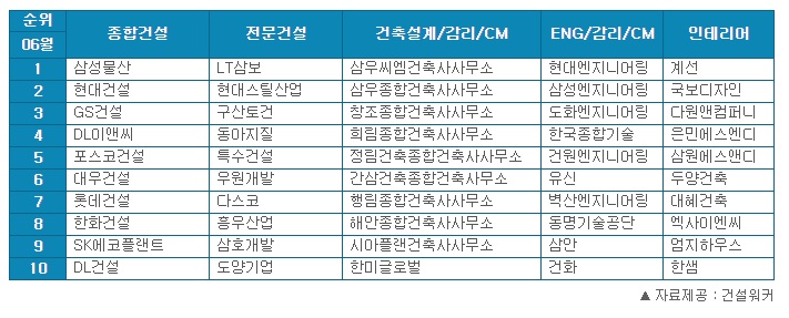 삼보건축사사무소 이미지