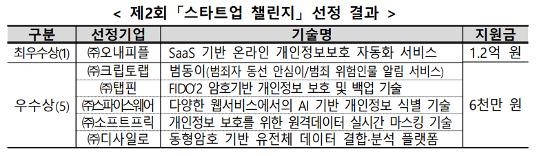 ㈜타스테크놀로지 이미지