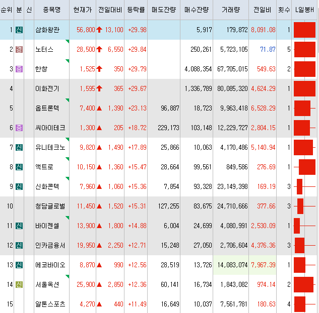 이화석유 이미지