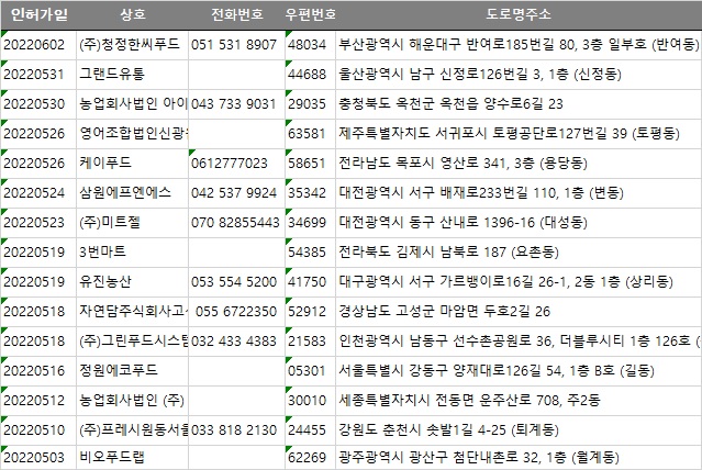 (주)프레시원 이미지