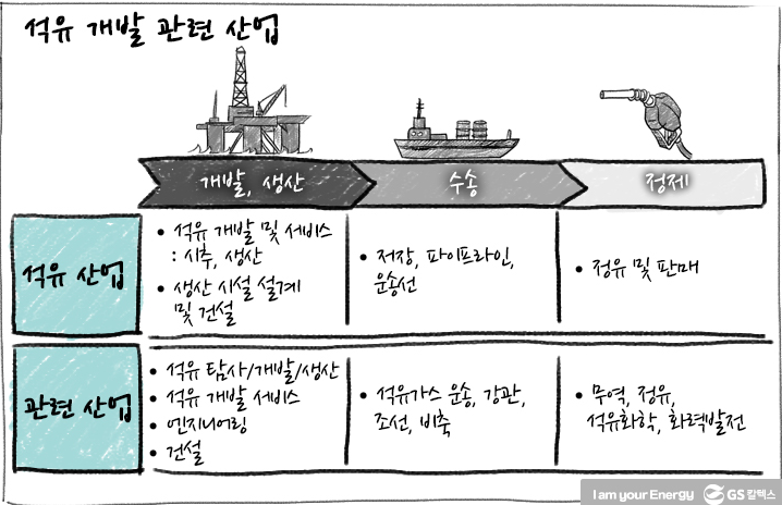 미화석유 이미지