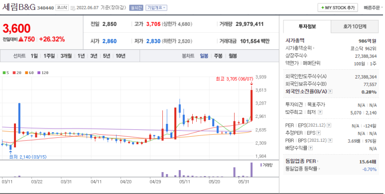 세림식품원료 이미지