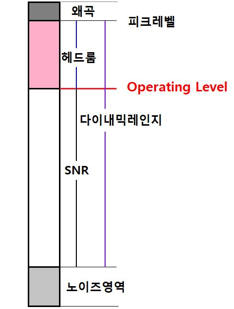 헤드룸사운드 이미지