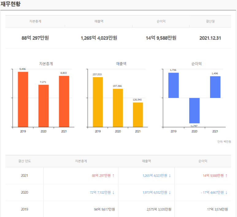 (주)프레시원 이미지